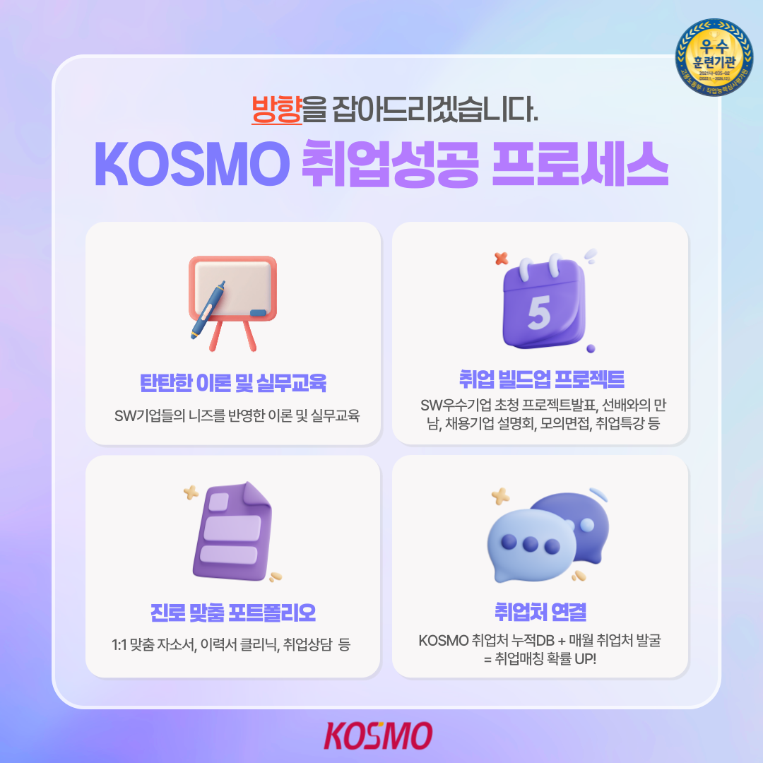 방향을 잡아드리겠습니다. KOSMO 취업성공 프로세스
  탄탄한 이론 및 실무교육: SW기업들의 니즈를 반영한 이론 및 실무교육
  진로 맞춤 포트폴리오: 1:1맞춤 자소서, 이력서 클리닉, 취업상담 등
  취업처 연결: KOSMO 취업처 누적DB + 매월 취업처 발굴 = 취업매칭 확률 UP
  KOSMO
